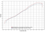 Diavel 11/15 Race-Tech Carbon 71768MK