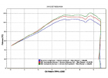 Układ Wydechowy ARROW Suzuki Bandit 1250 07/16 Race Tech Alluminium+Kolektory