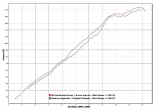 Tuono V4 R 11/15 Race Tech Carbon + No Cat Pipe