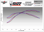 Układ wydechowy MIVV CRF 450 R 11/12 Stronger Inox kompletny