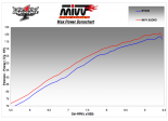 Układ wydechowy MIVV Speed Triple 07/10 Suono Steel Black
