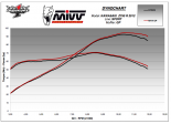 Układ wydechowy MIVV Z 750 R 11/13 GP Carbon