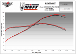 Układ wydechowy MIVV Z 750 R 11/13 Suono Steel Black