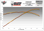 Układ wydechowy MIVV Tiger Explorer 1200 12 Speed Edge