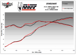 Układ wydechowy MIVV F 800 R 09/13 Speed Edge