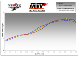 Układ wydechowy MIVV YZF 125 R 08/13 GP Karbon kompletny