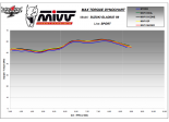 Układ wydechowy MIVV Gladius 09/13 Oval Carbon