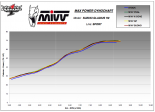 Układ wydechowy MIVV Gladius 09/13 X-Cone