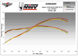 Układ wydechowy MIVV Z 800 2013 GP Karbonowy