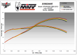 Układ wydechowy MIVV Z 800 2013 Suono Stalowy