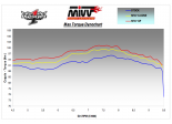 Układ wydechowy MIVV Speed Triple 07/10 GP Inox Black