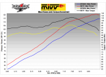 Układ wydechowy MIVV Speed Triple 05/06 GP Inox Black Low