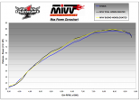 Układ wydechowy MIVV V-Strom 1000 05/11 Oval Karbonowy