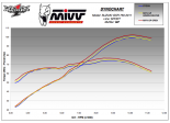 Układ wydechowy MIVV GSR 750 11/13 GP Inox Black