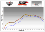 Układ wydechowy MIVV ZX 0R 08/10 GP Inox Black