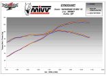 Układ wydechowy MIVV Z 1000 10/13 Gp Karbonowy
