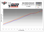 Układ wydechowy MIVV Ninja 250 R 08/12 GP Inox Black